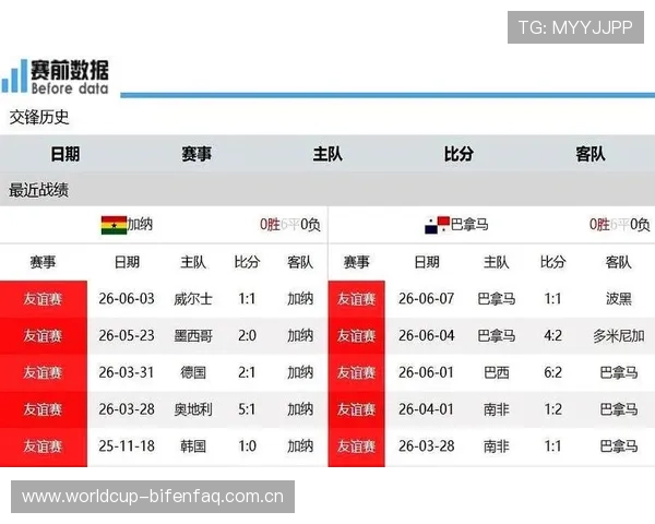 加纳对巴拿马在世界杯正式比赛中的历史交锋记录与比赛分析 加纳对巴拿马在世界杯正式比赛中的历史交锋记录与比赛分析